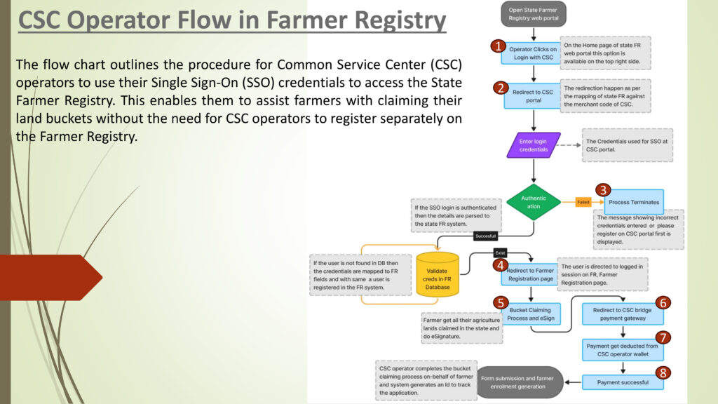 CSC Kisan Golden Card Kaise Banaye